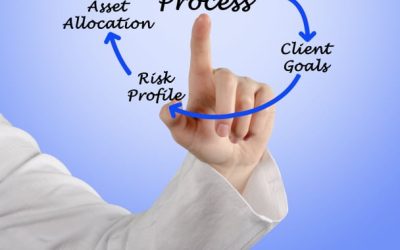 Financial Advice Before Turbulent Times